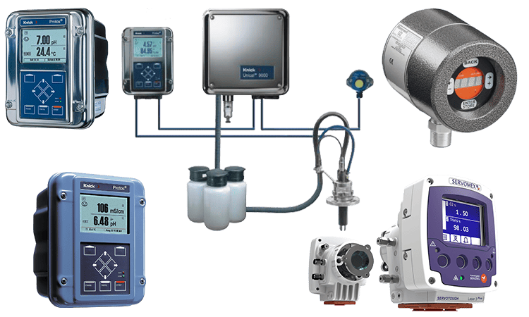 measure analysis